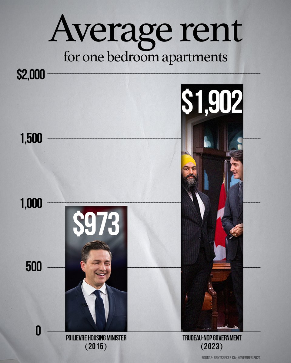 Pierre Poilievre tweet media