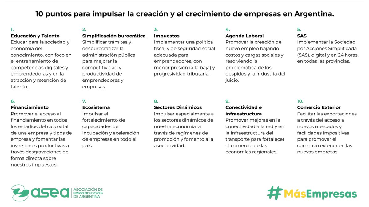 🇦🇷El sueño de una Argentina próspera y sin pobreza es posible si alentamos a la iniciativa privada. Estas son nuestras propuestas para hacer un país con #MásEmpresas
¿@sergiomassa @jmilei contamos con ustedes?

asea.org.ar/masempresas