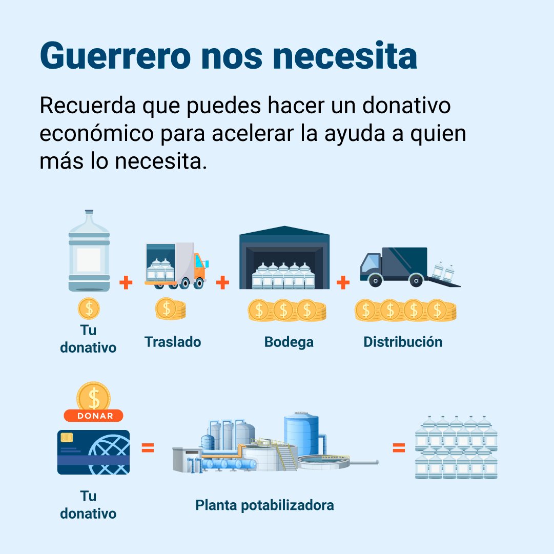 Cemefi's tweet image. 🚨 #GuerreroNosNecesita
Conoce organizaciones confiables y acreditadas que están recibiendo #DonativosEconómicos y están apoyando en campo. #MiremosPorGuerrero #FuerzaGuerrero #UnidosPorGuerrero #EstoyConGuerrero
🧡 cemefi.org/campana-de-rec…