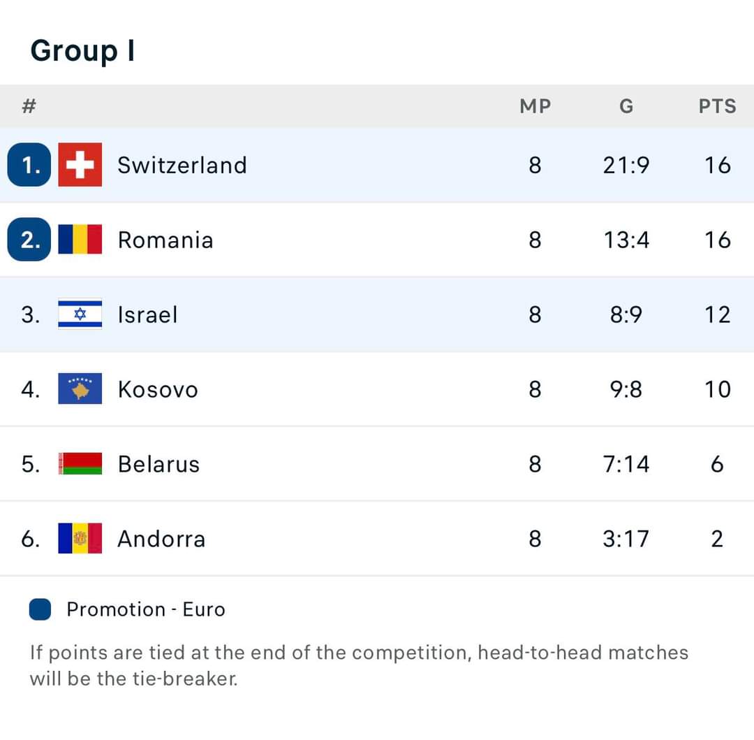 EURO 2024: Egalul de ultim moment al Israelului pune pe butuci calificarea României