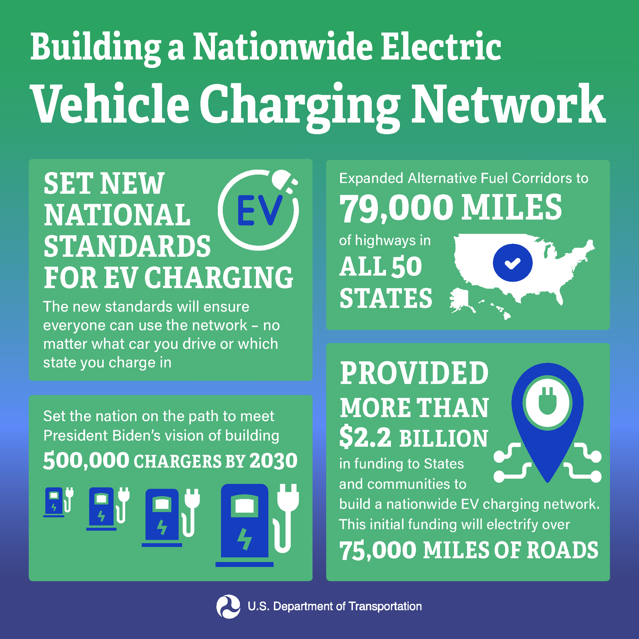 Charging Networks  US Department of Transportation