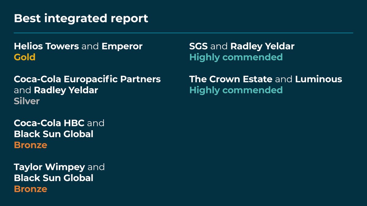 Corporate&FinancialAwards tweet media