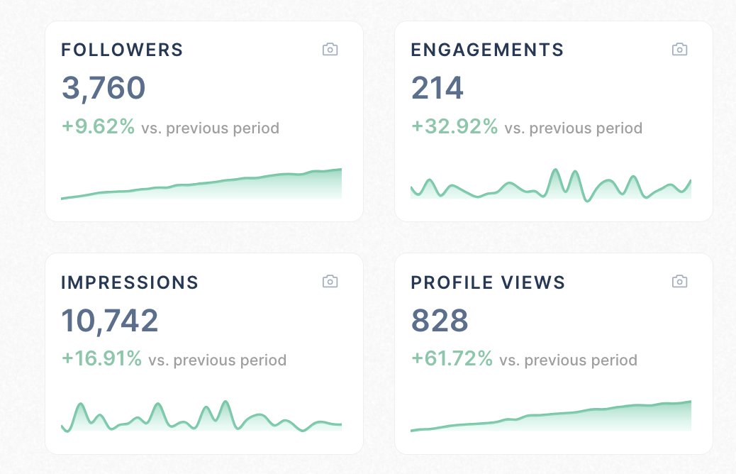 UP 134 FOLLOWERS IN 14 DAYS 📈 My LinkedIn following, personal brand awareness, and DMs are growing at a great rate! Im aiming to cross 10,000 followers in 2024 and grow my LinkedIn software to 500+ active users!