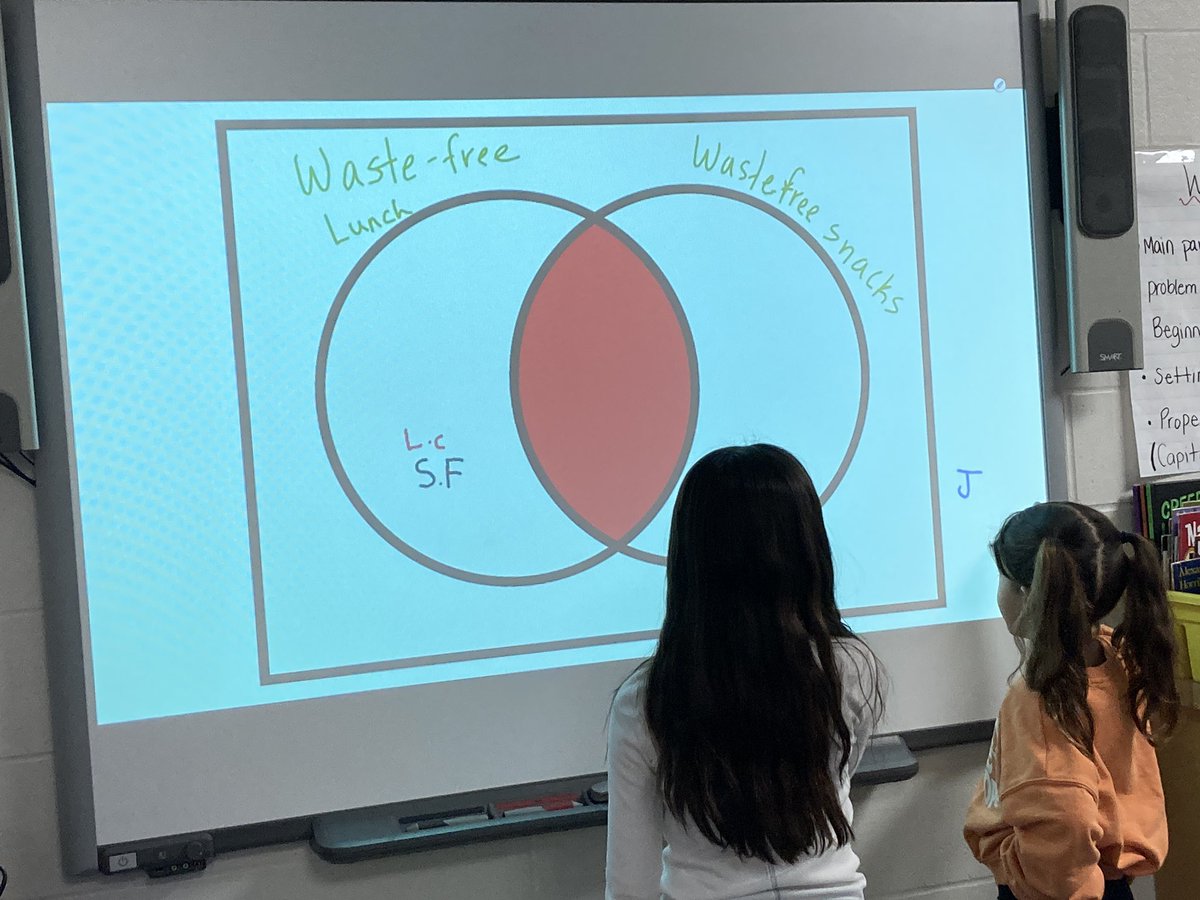 MrsMonardo's tweet photo. We are learning to sort data using 2 attributes and organizing our data into diagrams https://t.co/5yKnlqtH1G