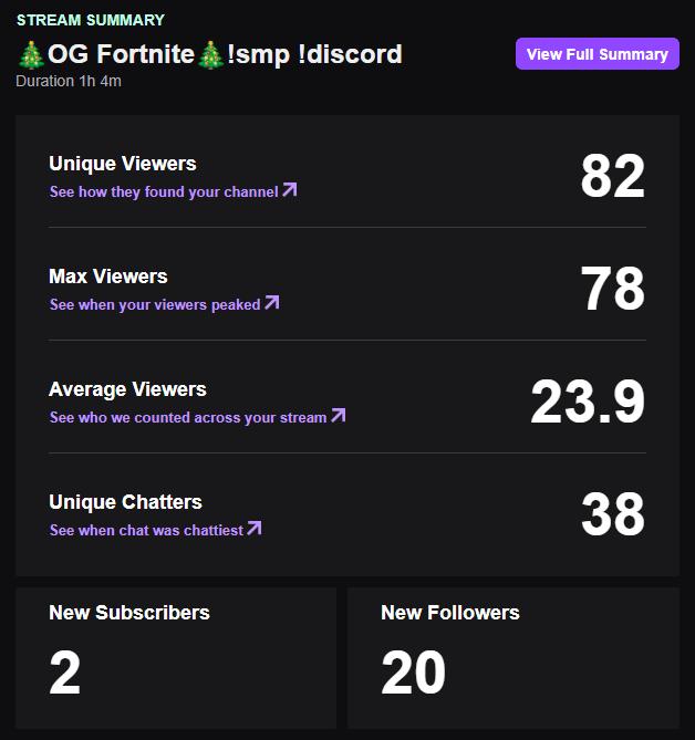 Screers1's tweet photo. WWWW Stream!!! Thank you for the raid @mosesxperez !!!!💙 @InsydeForReal with the 5000 bits :0 ! Its good to be back on twitch 💙 https://t.co/MeHRQaEiu7