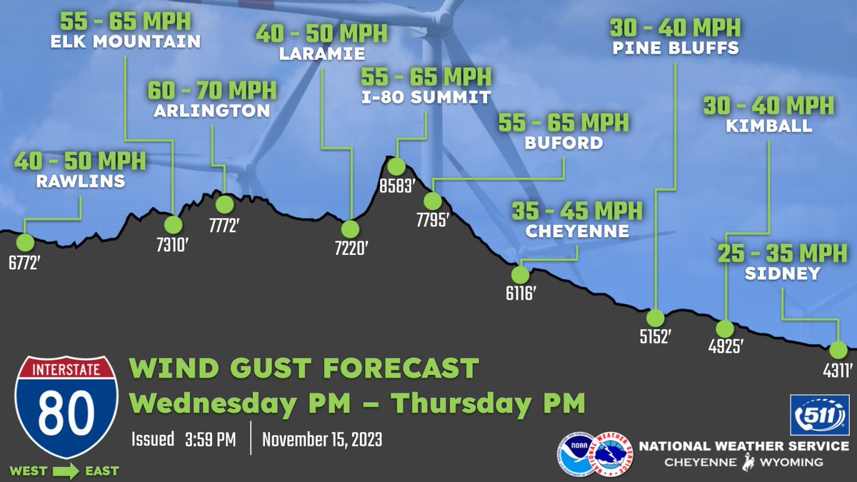 NWSCheyenne's tweet photo. 15/405PM: Greetings!  Attached are the forecast wind gusts for the upcoming wind event tonight through Thursday. High Wind Warnings are in effect for the wind prone areas, the Laramie Valley and Converse County.  Be careful if traveling tonight into Thursday. #wywx #wyoroad #newx https://t.co/GxDQBwqGKZ