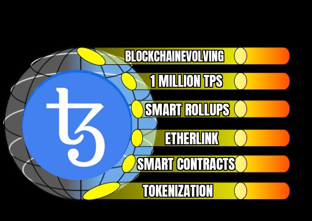 Rossa774's tweet photo. #XTZ🚀 #TEZOS🚀 #TEZ🚀

The sun always rises. 🌤
The position you're in may be left in the shade, but at some stage, the sun will shine on you  ..!!!

#BlockchainEvolving #XTZ🚀🚀🌚
#Crypto #DeFi #NFTS #GameFi 
#SmartContracts #EtherLink #1mTPS #Tokenization #Rollups https://t.co/R1uv0bzWlV