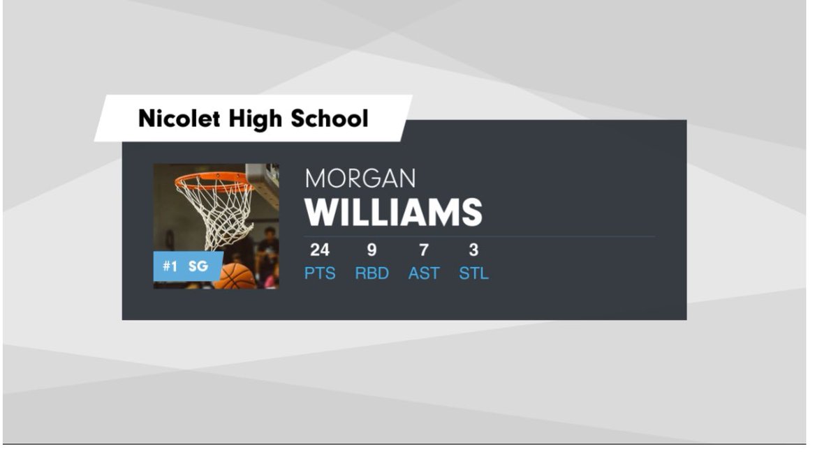 Great stats and well played game.  Keep going daughter!