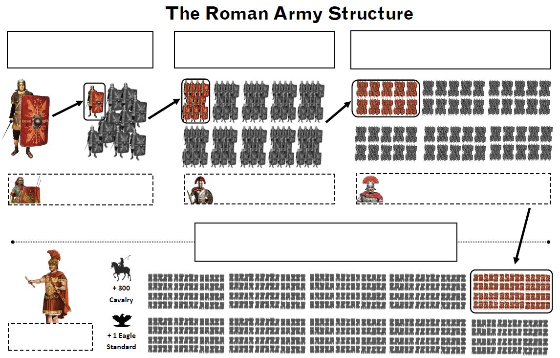 Legion Structure Roman Legion Structure