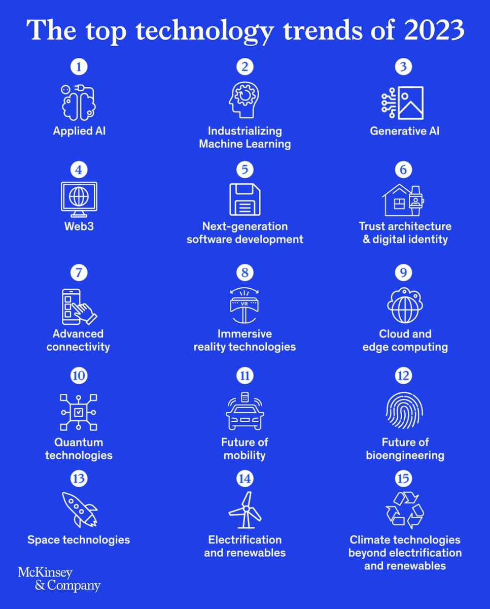 McKinsey's tweet photo. Our latest #TechTrends2023 research outlines the most significant #technology trends unfolding today including #genAI, machine learning, immersive reality, and more. Find out how much these emerging technologies may impact your industry➡https://t.co/PC3jlfCCfW https://t.co/knj6N1tvyl