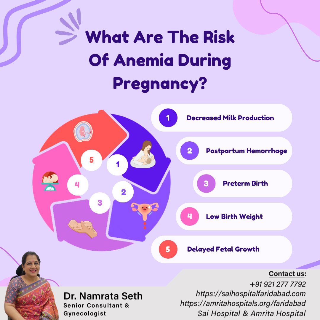 #anemiaduringpregnancy
#anemiainpregnancy
#irondeficiencyanemia
#anemiatreatment
#anemiainpregnancycase
#anemiainthirdtrimester
#anemiasymptoms
#hemolyticanemia
#typesofanemia
#anemiasintomas
#sicklecellanemia
#perniciousanemia
#followme
#trendings
#virals
#drnamrataseth