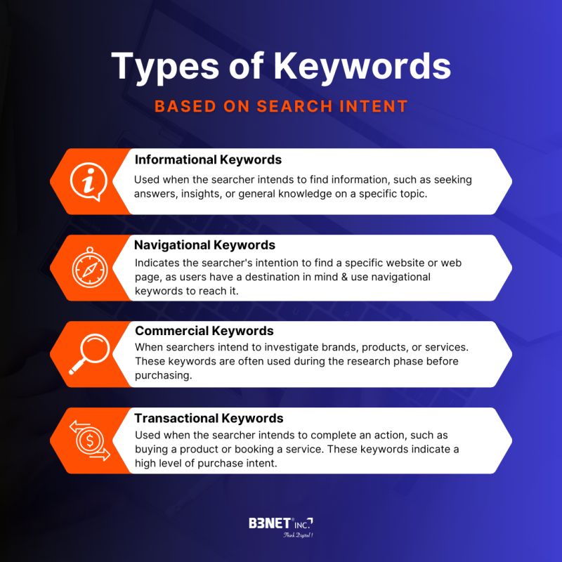 Understanding the underlying intent of users when they search using specific keywords is crucial for effective ranking and achieving your #digitalmarketing goals.

Here are four categories of #Keywords based on search intent.

#SEO #SEOtips