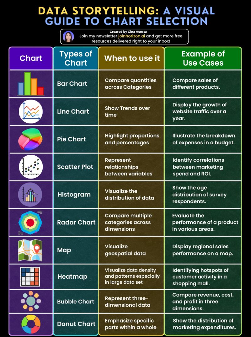 Best Data Visualization Resources-> mltut.com/best-data-visu… #MachineLearning #100DaysOfCode #IoT #100DaysOfMLCode #Python #javascript #Serverless #womenwhocode #cybersecurity #RStats #CodeNewbie #DataScience #DEVCommunity #BigData #Analytics #pythonprogramming #SQL #OpenAI