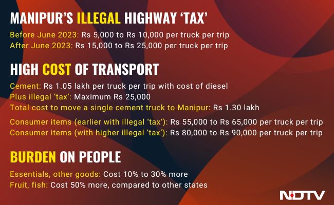 So called our people #Kuki_Zo 
Collecting illegal taxes 
#ThisIsKuki_ZoStory #KukiLiesXposed #KukiNarcoTerrorists #KukiAtrocities 

BTY <a href="/PMeitei66/">Paul Meitei</a> is an impostor 
Who loves to live their lives as fake
Oi minai macha napun c do sumyna adum oida ba nganga ga adum c ro ne thueiiii