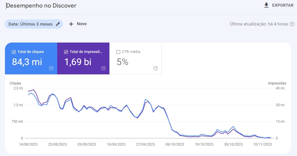 andresholmo1's tweet photo. @googlesearchc Hey google, My website https://t.co/pbn1BLMN4o was removed from Google Discover on October 6th, and even after you reported the bug, today, November 16th, the site has not returned. This has been happening with many other sites. Could you please give me an answer? https://t.co/cbKcm5GJ8k