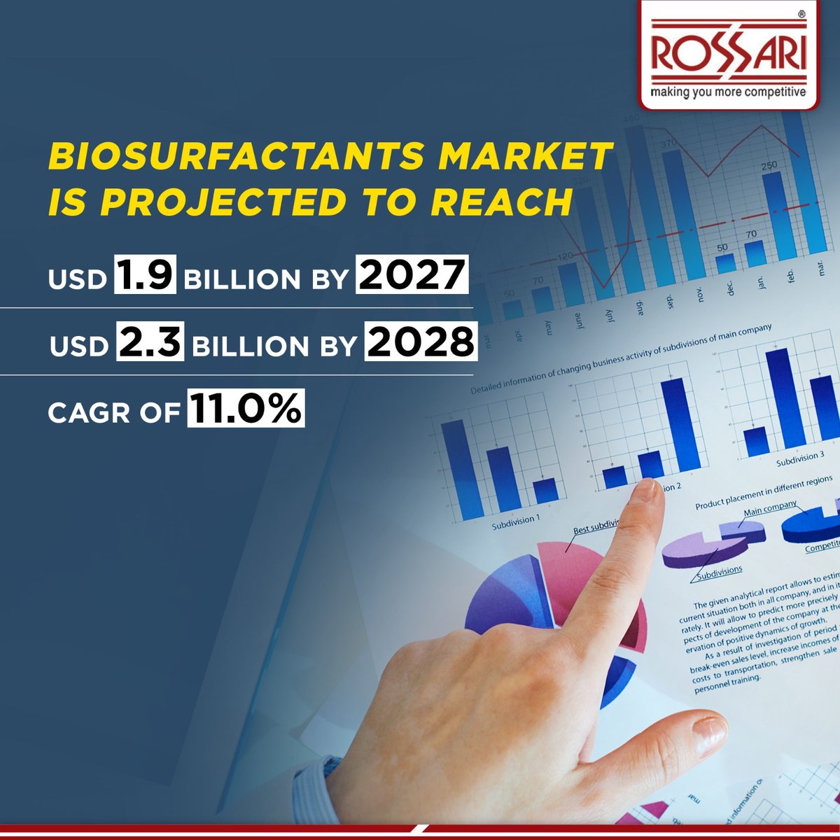 Customer awareness and cost-effective production techniques - Biosurfactants Market is set to reach its best potential in the coming years.

#rossari #rossaribiotech #rossarichemical #chemicals    #perfromancechemical #Biosurfactants #Biosurfactantsmarket #marketgrowth