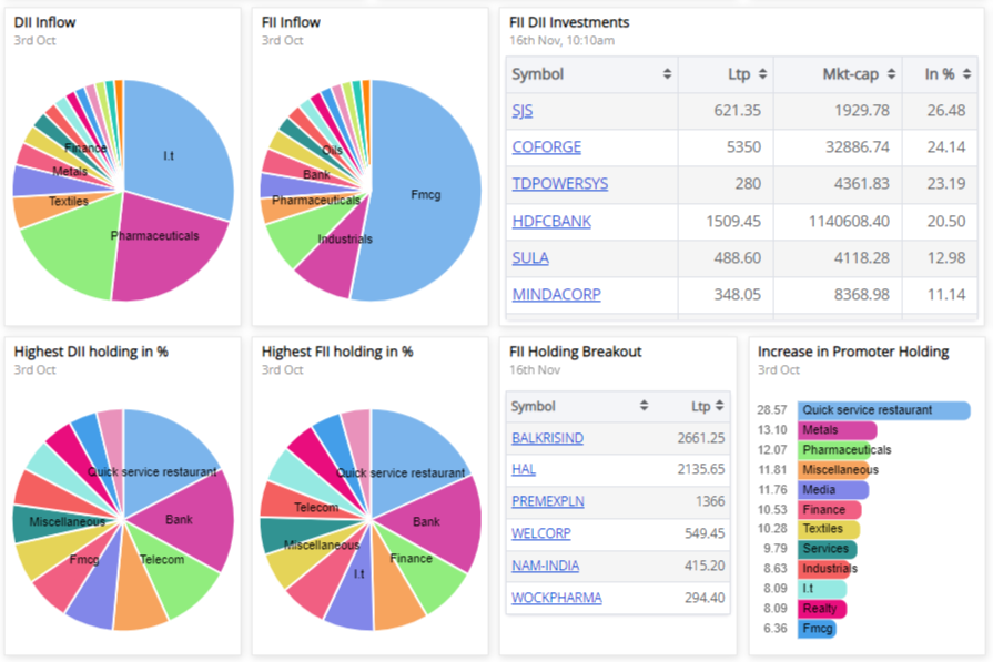 Chartink Market Breadth 