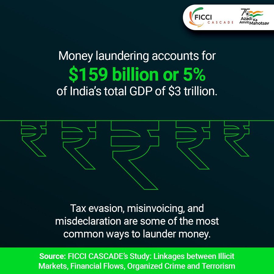 A significant portion of the world's wealth is linked to laundered money. Let's unite against illicit financial flows and organized smuggling. 

#SayNoToSmuggling #CombatCorruption