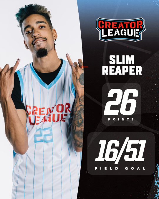 CreatorLeague_'s tweet photo. Slim Reaper’s stats from his DUB against Austin Mills ⤵️ https://t.co/vP1itNfbt5