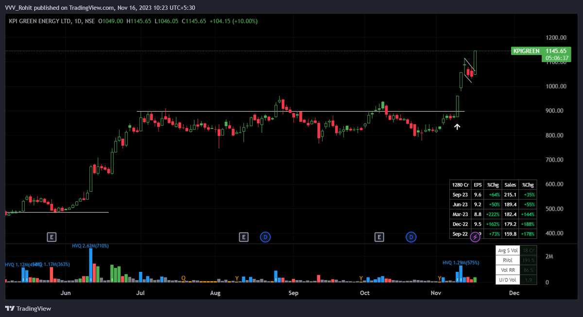 VVVStockAnalyst's tweet photo. 25% gains crossed in KPI Green 💰💰💰 https://t.co/RrEwPpIs1t