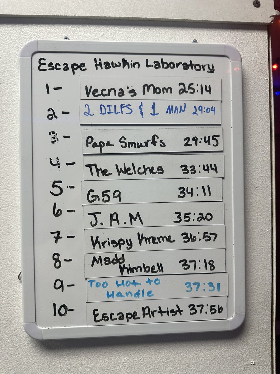 GSCSoftball's tweet photo. Day 3 of the Choccolocco Challenge took us to Jackson Escape Games. 

The BLUE team (Too Hot To Handle) ESCAPED “The Lab” in an impressive 37 min 31 sec and are now on the games top 10 leader board. https://t.co/s2CePFN4MP
