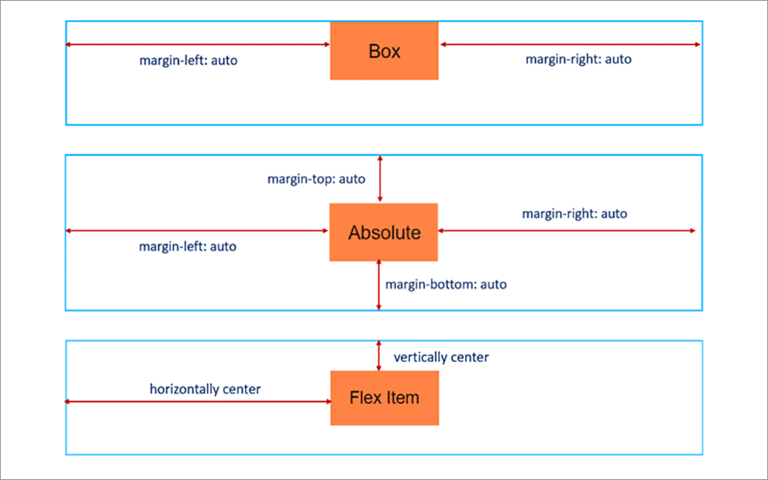 colisscom's tweet image. CSSのmargin: auto;の仕組みをおさらい、最近の実装で使用される中央配置やナビゲーションのテクニック

coliss.com/articles/build…