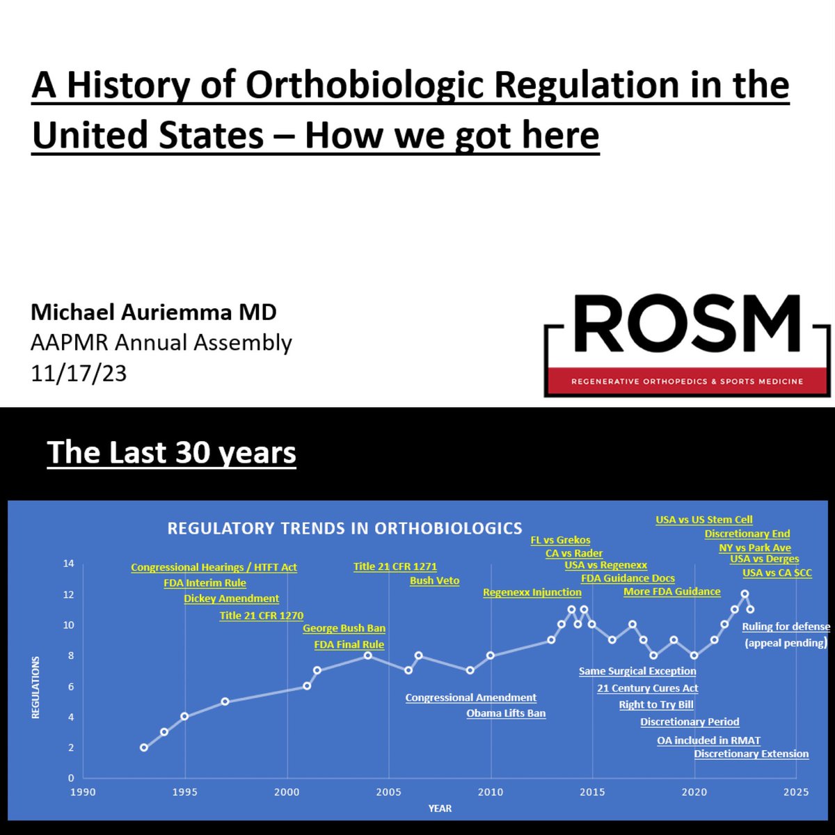 ErekLatzkaMD's tweet photo. Very important topic for any physician (or patient) considering an orthobiologic procedure (#PRP, #BMAC, #MFAT, #stemcells, etc) in the United States. 

@Dr_Gruner , Dr, Auriemma, and I hope to see you Friday 1:45 pm  #aapmr23 @AAPMR https://t.co/bsHRMxyFYq