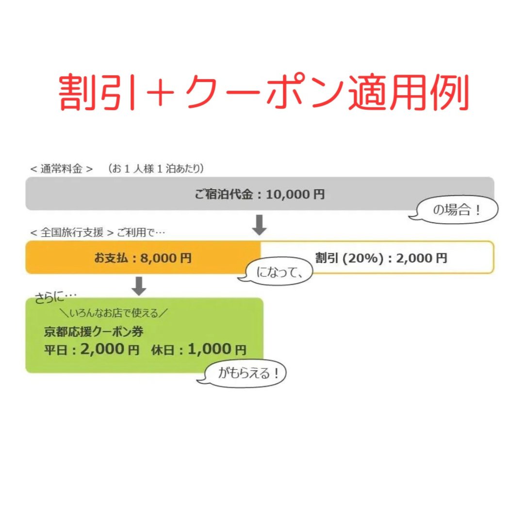 ResiStay's tweet photo. 全国旅行支援「きょうと魅力再発見旅プロジェクト 」が、なんと2023年12月の期間限定で復活！ 
【2023年12月1日から12月27日のご宿泊まで】は、お1人様1泊あたり最大3,000円の割引と最大2,000円の京都応援クーポンがもらえます♪ 
📲詳細・ご予約はこちらから→https://t.co/JdD5xxglqs https://t.co/QKn5PWjLOS