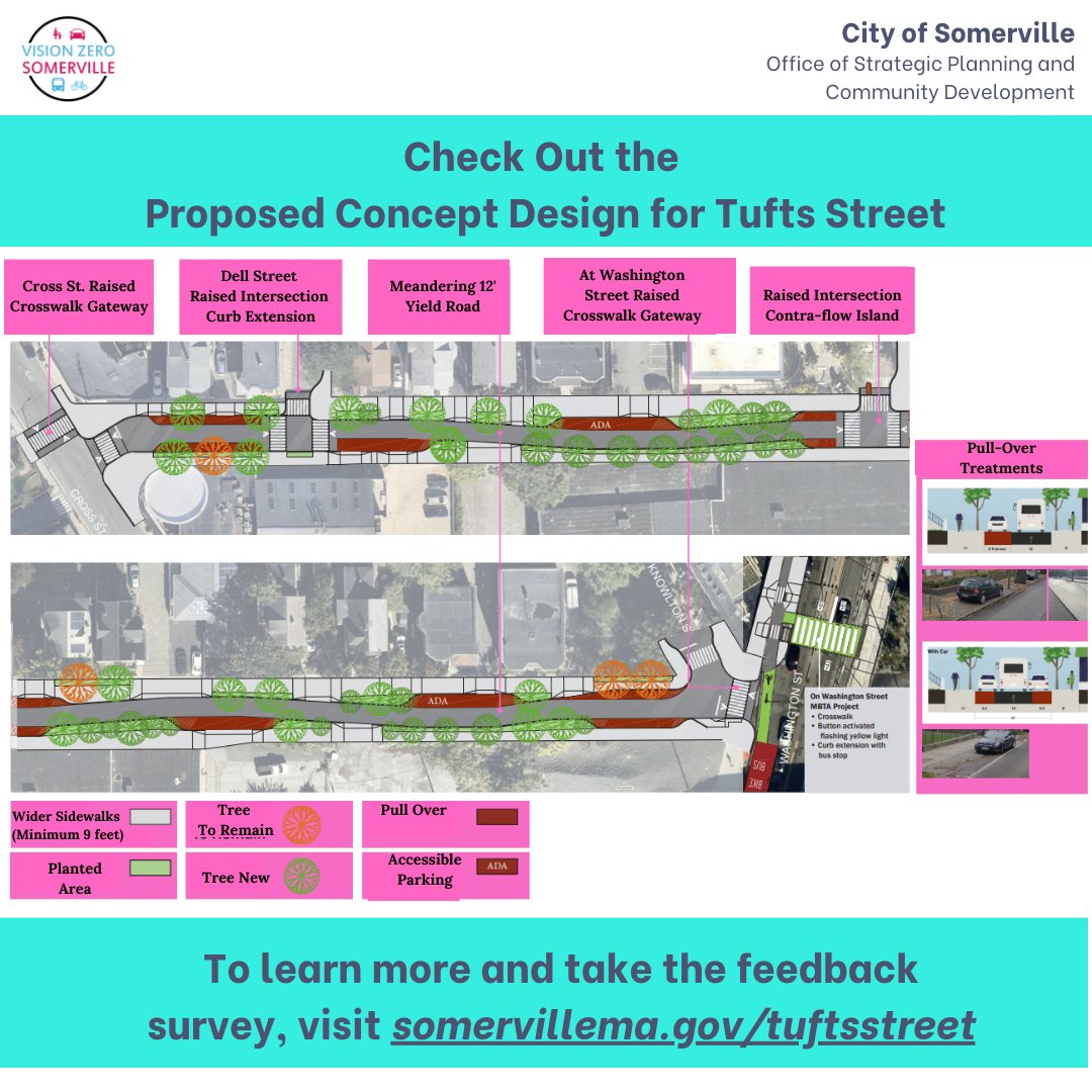 The City recently shared a proposed design concept for Tufts Street to improve safety for all. Now, we need your feedback. Take the survey at somervillema.gov/tuftsstreet to share your comments, thoughts, and ideas. If you have ay questions, email transportation@somervillema.gov.