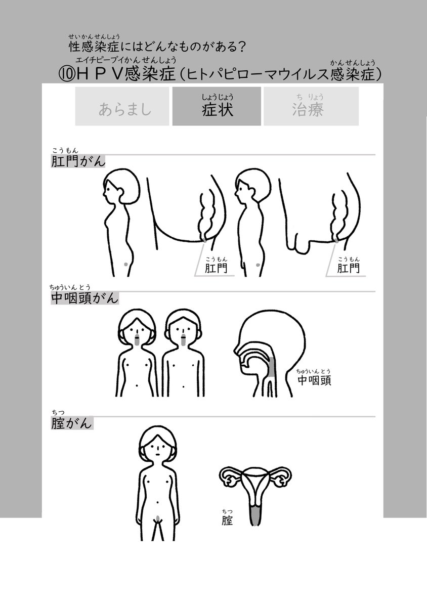@sakko_t0607 サッコ先生、教えてくださってありがとうございます!男性もHPVワクチンで肛門がんや中咽頭がんを予防することができますもんね✨ 