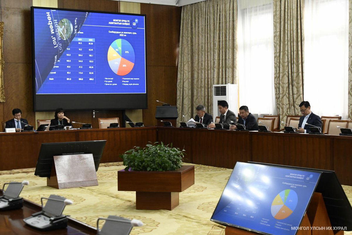 ParliamentMN's tweet photo. АБГББХ: Усны нөөцийг хамгаалах, хомсдолоос сэргийлэх, ундны усны эх үүсвэр, усны чанар, аюулгүй байдлын талаар мэдээлэл сонслоо
https://t.co/SXQBAuEU7M https://t.co/y4pm4sI4ll
