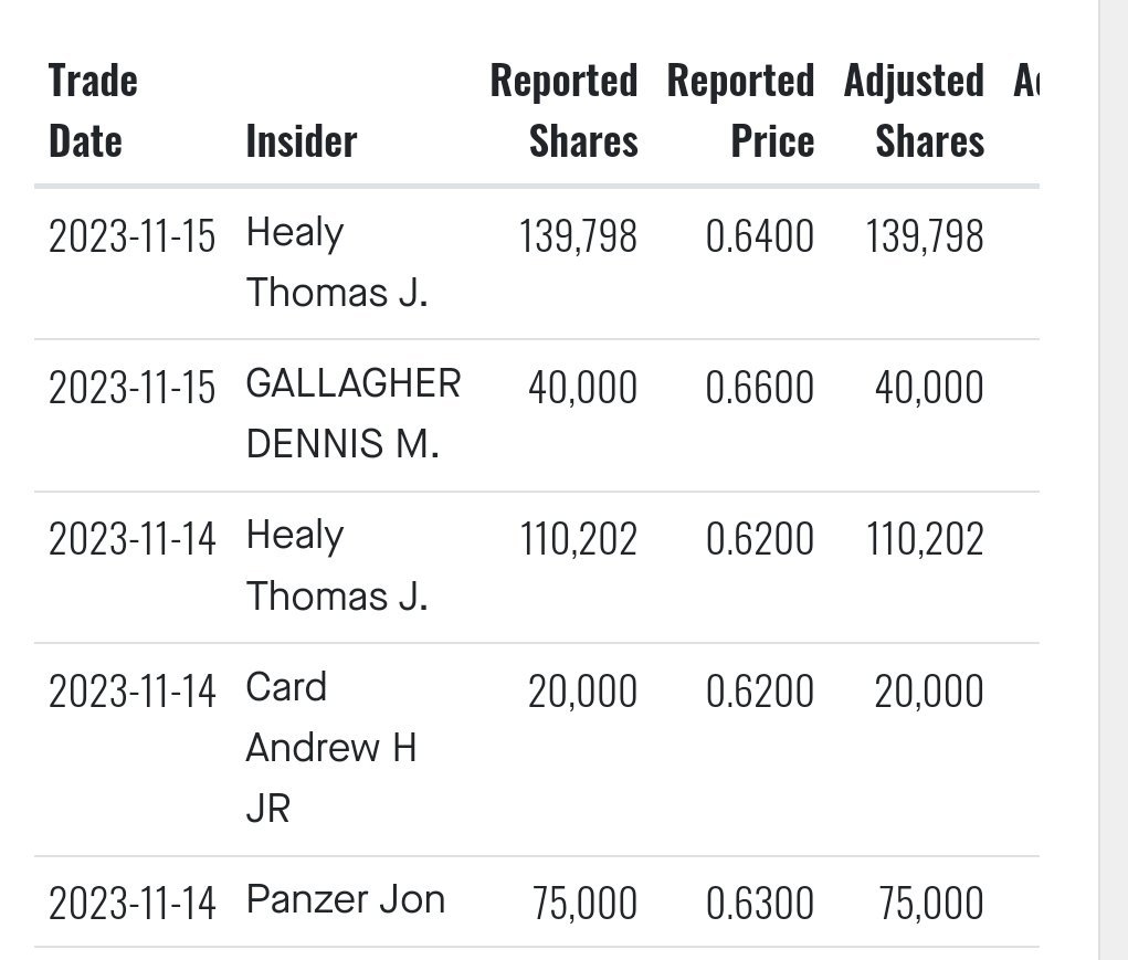 SilentAlert1's tweet photo. List of most recent insider activity https://t.co/eeJWVhO3qn