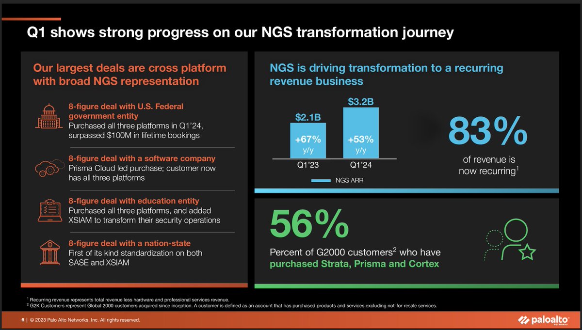 anuj_kapur's tweet image. $PANW Billings miss aside, these are two key slides as to why they are a juggernaut. 8-figure deals across 3 Sec. platforms. 60% growth in the #SASE, the largest #adjacency on #NetworkSecurity. Raising the bar for $ZS and $FTNT.