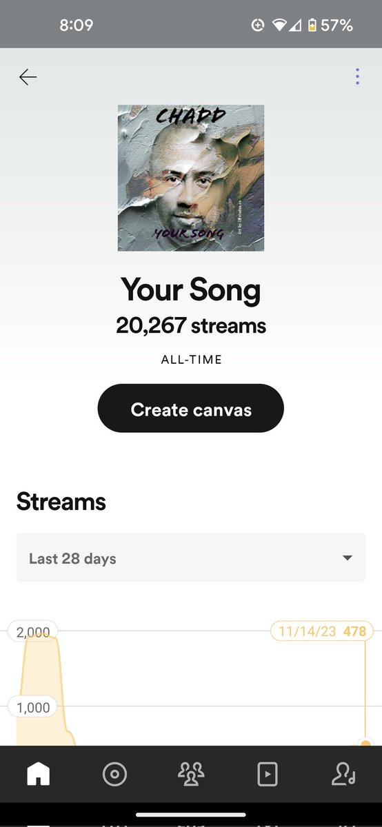 Chaddmusic's tweet photo. Your Song! Celebrating over 20,000 Spotify streams! Thank you Jonathan, Annie, Colleen!🚀 https://t.co/wrQEmp4oEO