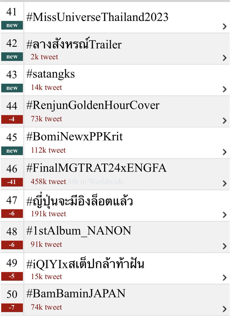 kanoompeekpoon's tweet image. 🔠 Keyword NO.6   in Thailand
#️⃣ Hashtag NO.42   in Thailand

I BELIEVE IT IS THE SIGN
#ลางสังหรณ์Trailer