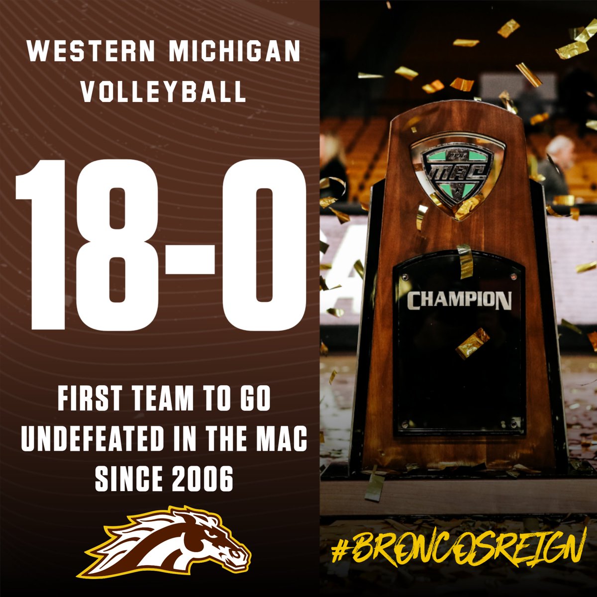 With tonight's win, Western Michigan has gone undefeated in <a href="/MACSports/">MACtion</a> play for the seventh time in program history and is the first MAC team to go unbeaten in conference play since 2006!!

#BroncosReign