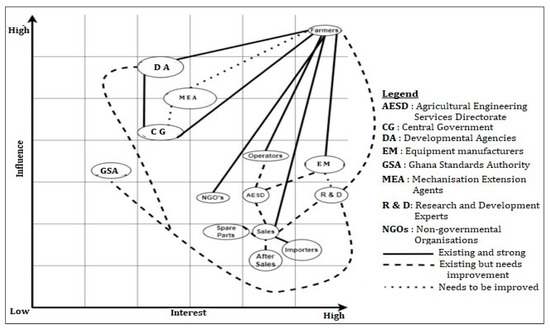 Sustainability (@sus_mdpi) on Twitter photo #SUSNewPaper
Pathways and Interactions for Integrating Mechanisation into Sustainable #Agricultural #Production: The Case of #RiceProduction in Asutsuare, Ghana
by <a href="/syflava/">Selorm</a>, <a href="/elimka23/">elizabeth</a>, <a href="/KatyRoelich/">Dr Katy Roelich 🇺🇦</a> and <a href="/charlesjumbe/">Charles Jumbe</a>,
mdpi.com/2071-1050/15/2…
#mdpi #sustainability #openaccess #SUSNewPaper
Pathways and Interactions for Integrating Mechanisation into Sustainable #Agricultural #Production: The Case of #RiceProduction in Asutsuare, Ghana
by <a href="/syflava/">Selorm</a>, <a href="/elimka23/">elizabeth</a>, <a href="/KatyRoelich/">Dr Katy Roelich 🇺🇦</a> and <a href="/charlesjumbe/">Charles Jumbe</a>,
mdpi.com/2071-1050/15/2…
#mdpi #sustainability #openaccess