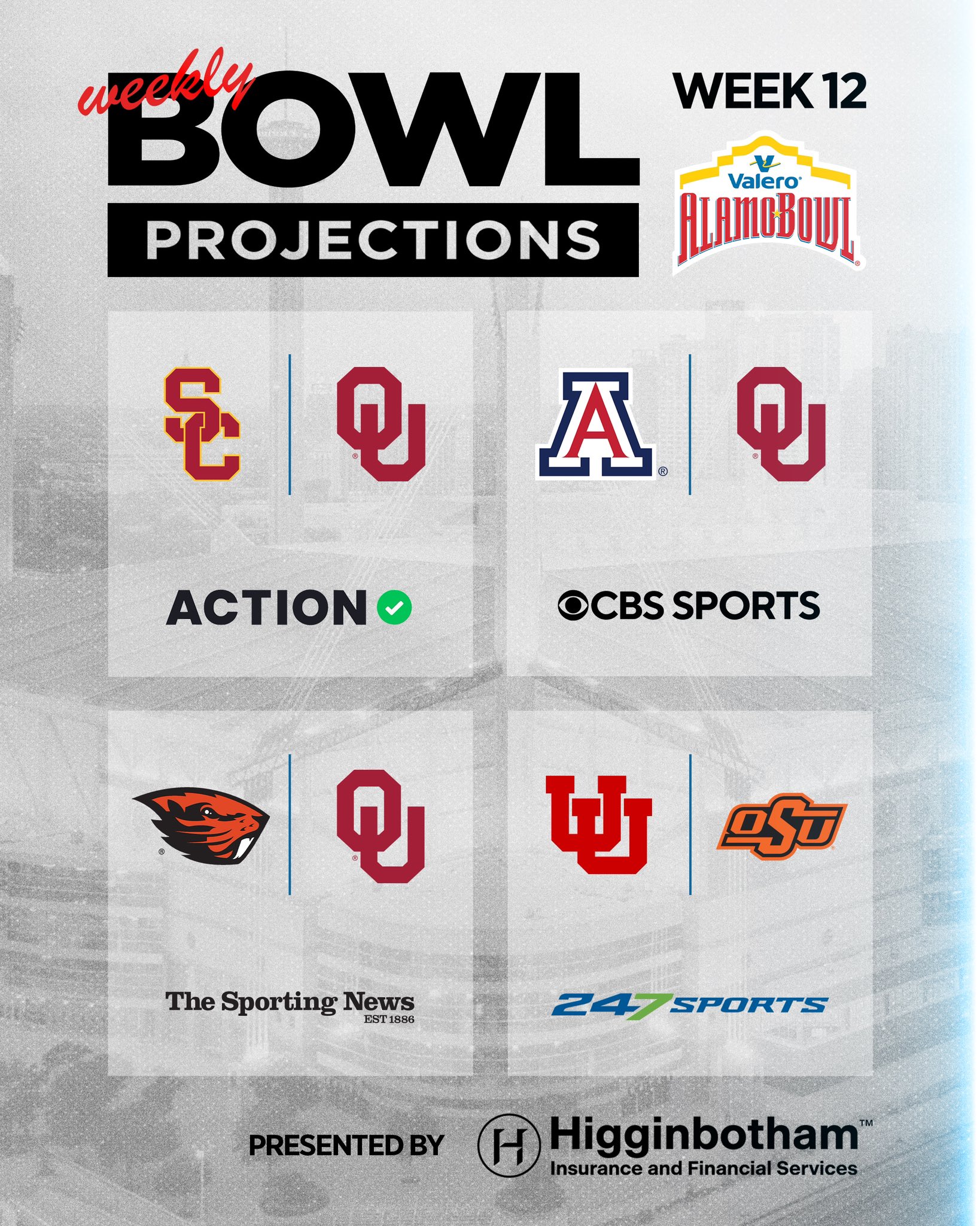 Bowl cheap projections 2020