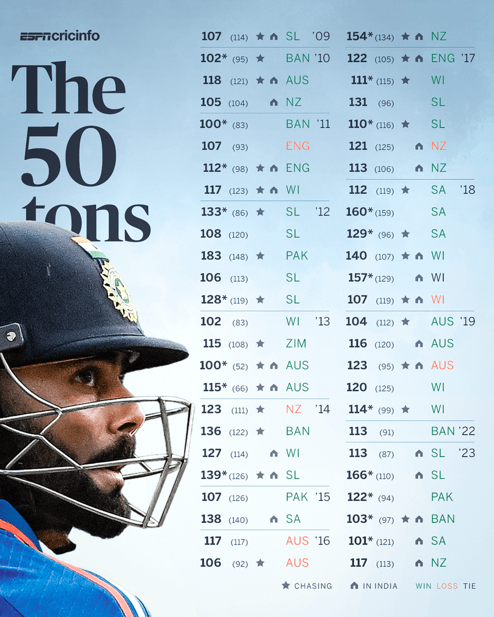 ESPNcricinfo tweet media