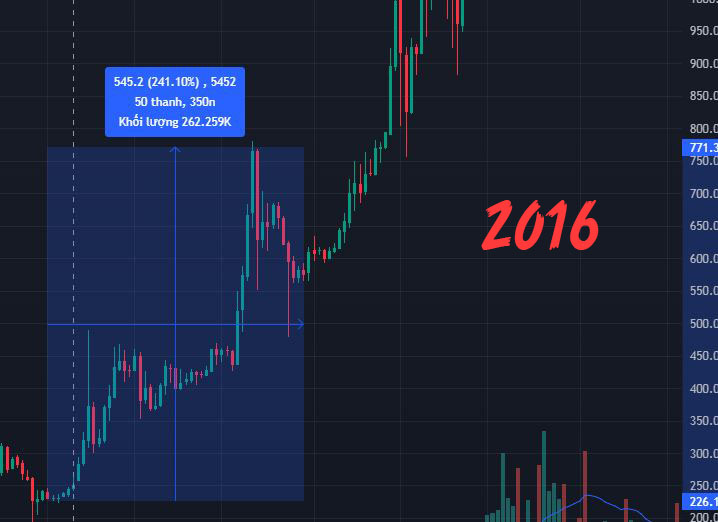 Super Cuốc Xẻng 🪙💪 🚀 tweet media