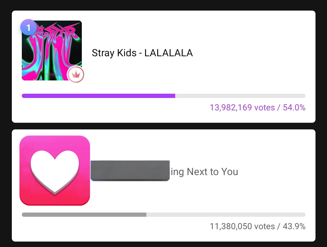 StayVotingZone's tweet photo. Congratulations STAYs for securing #1 SPOT until the end.

Please continue collecting ♥️ BEATS to all your accounts for next week's pre-voting. Make sure your have at 150♥️ before Saturday to purchase Live Voting tickets.

Only just for Mubeat but as well as Idol Champ. Inkigayo PV is ongoing as well! Vote now on Idol Plus website!