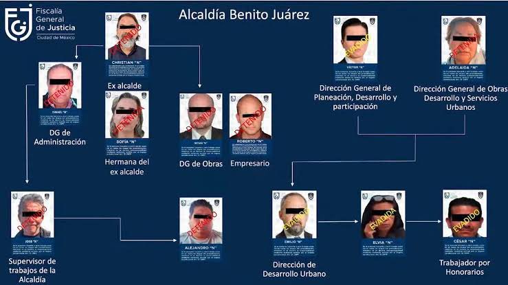 <a href="/gkapell/">Juan n</a> <a href="/Claudio12738/">Claudio Bautista</a> <a href="/luisag_urena/">Luisa Gutierrez Ureña</a> @reformaciudad <a href="/lasillarota/">La Silla Rota</a> Pues tiene miedo en ser la próxima en tener vínculos con el #CartelInmobiliarioDelPAN tal y como su jefe <a href="/Christianvonroe/">𝘾𝙝𝙧𝙞𝙨𝙩𝙞𝙖𝙣 𝙫𝙤𝙣</a> que por cierto ya está en las rejas, gracias al excelente papel que ha desempeñado la fiscal <a href="/ErnestinaGodoy_/">Ernestina Godoy Ramos</a> <a href="/PartidoMorenaMx/">Morena</a> <a href="/lajornadaonline/">La Jornada</a> <a href="/Milenio/">Milenio</a>