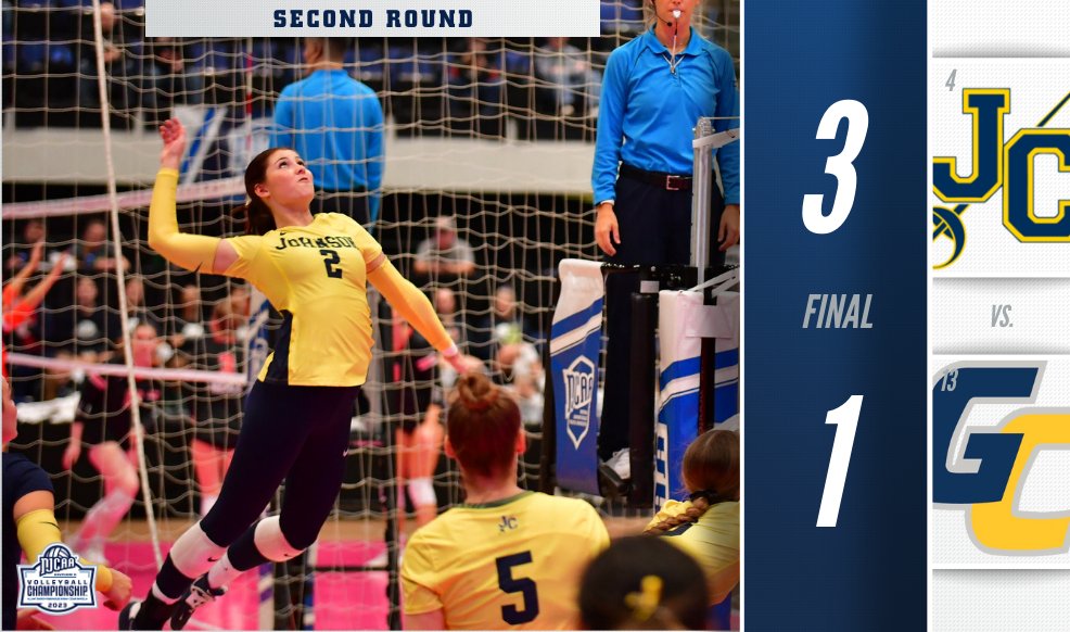 NJCAAVolleyball's tweet photo. Cavs ➡️ Quarterfinals

No. 4 Johnson County defeated Gulf Coast State in four sets to advance to face No. 12 Pensacola State tomorrow at the 2023 #NJCAAVB DII Championship!

https://t.co/Le0Bh5ctfI https://t.co/y2QGtMJz7W