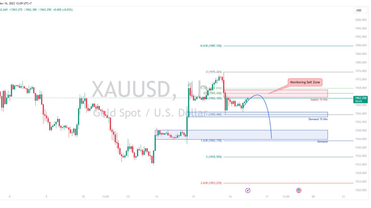 Justgoldtrader's tweet photo. หลังจากกราฟขึ้นไปทำ BSL ก็ลงหนักทันทีจนหลุดแนวเสียภาพขา Buy 

ภาพลงชุดนี้ลงได้ลึกสุดที่ 1860 แต่ไม่ใช่ลงรวดเดียวนะ
โดยการมองลงแล้วเทคเป็นชุดๆไป เช่น 1943 และ 1923 ก่อน

#แผนเทรดทอง #เทรดทอง #XAUUSD #FOREX 

สนใจมาเทรดด้วยกันกดเลย

https://t.co/F2eytYldaB https://t.co/QiiT30HUWG