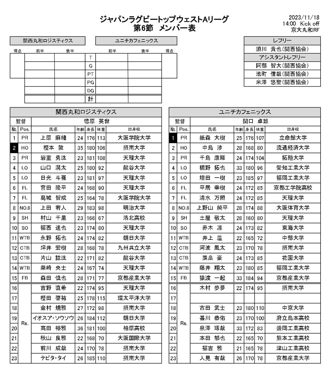 topwest_league's tweet photo. 【トップウェストAリーグ】
＜試合メンバー表＞
11/18（土）京大丸和RF

14:00KO 関西丸和 vs ユニチカ

#トップウェストもいいで https://t.co/AZ5Ep5dCPj