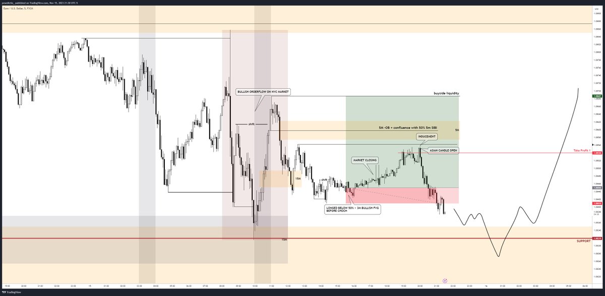 jakeesguerra_'s tweet photo. #EURUSD [NOV 16, 2023]

1. QML PLAY ON NEW YORK KZ
2. INDUCEMENT PRIOR TO 5M SIBI CREATED AT ASIAN OPEN

WAITING FOR LONDON KZ.

5.93 RRR

https://t.co/lCk1FQoYv1 https://t.co/3nCgjujnat