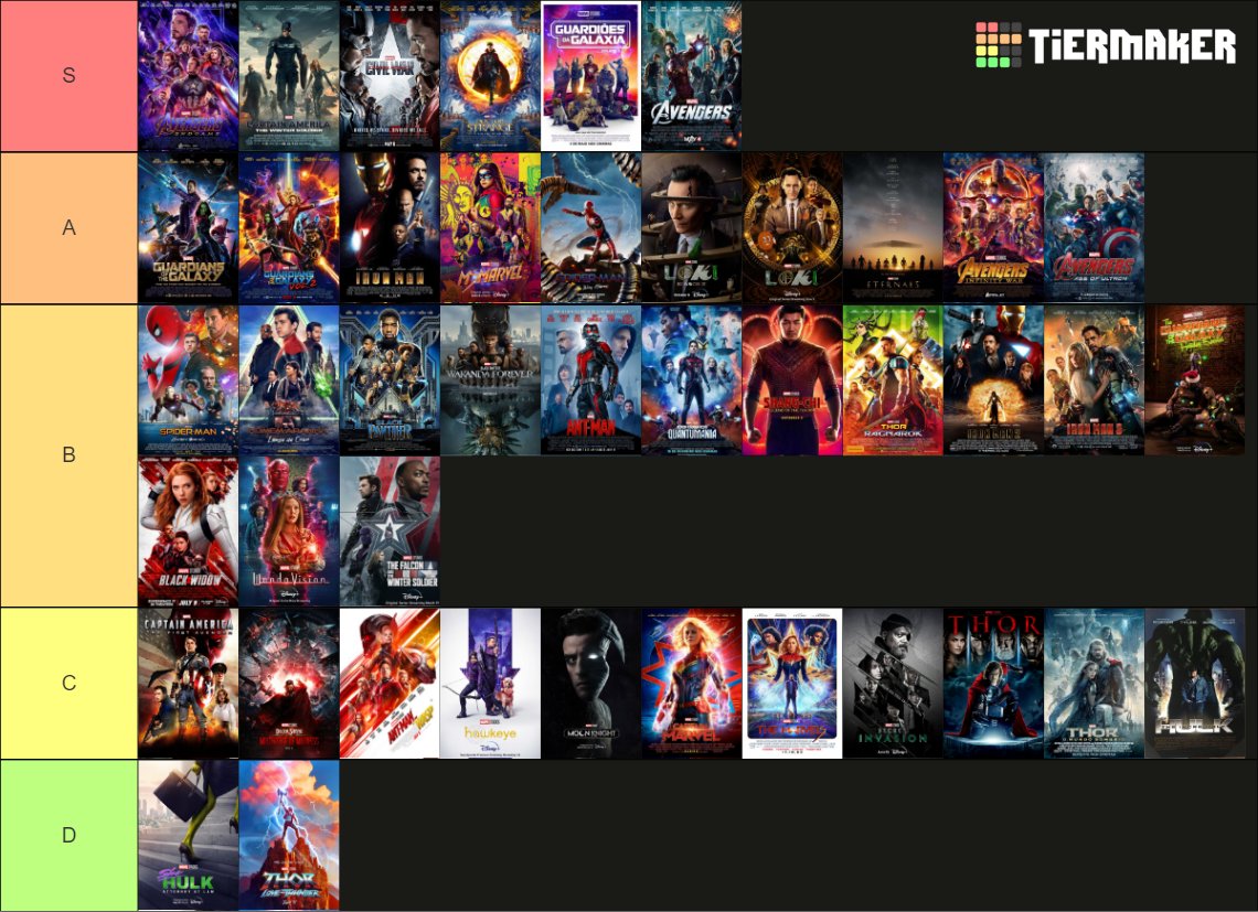 MCU Canon 2023 Ranking