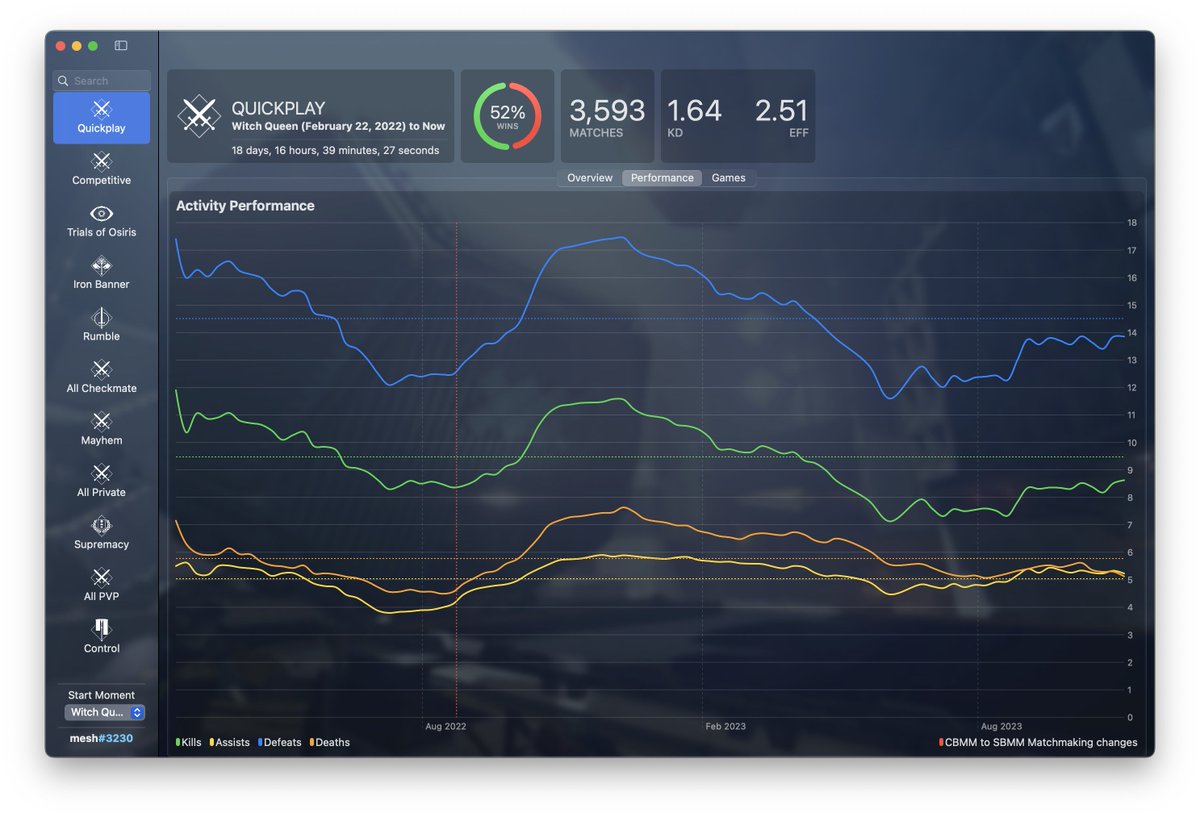 Mike Chambers tweet media