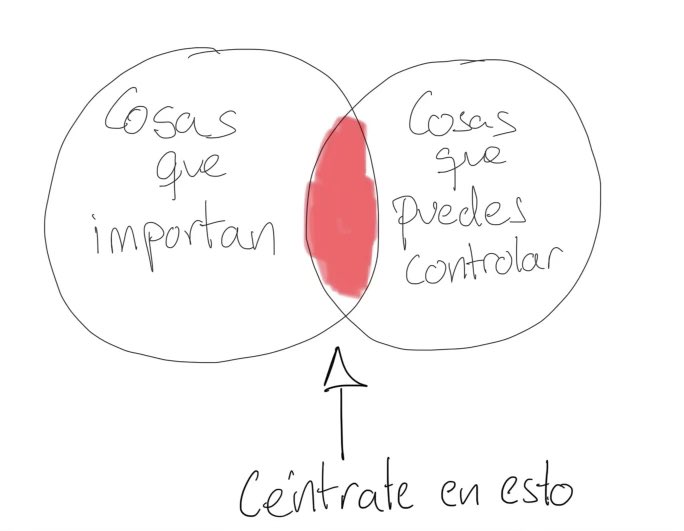 PabloFuente's tweet photo. Hoy, más que nunca, recuerda enfocarte en las cosas que importan y que puedes controlar. https://t.co/cjWxvjGKXN