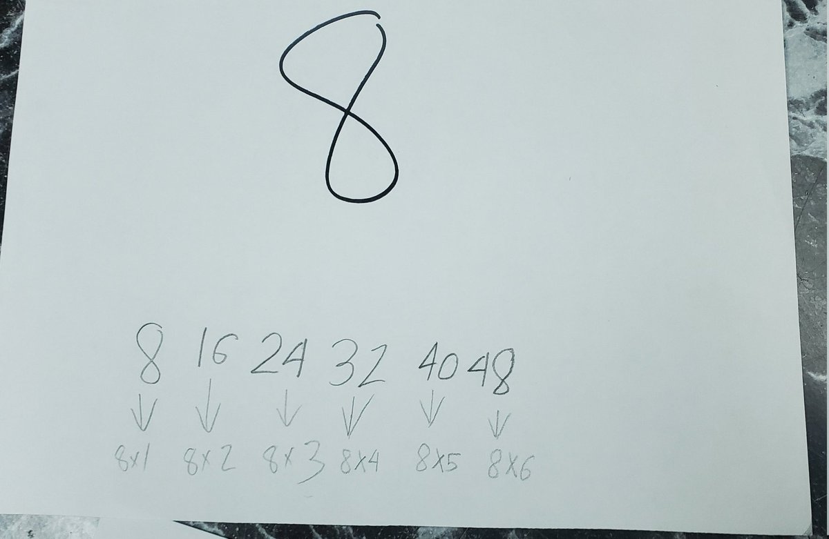 _MsManku's tweet photo. Quick minds on/review, post-lesson! Ss were given a number and wrote the first 6 multiples. Then we translated those multiples to multiplication sentences, so we could better understand why they were called "multiples." @pkwwrdsb @wrdsb https://t.co/tXMEGik5BI